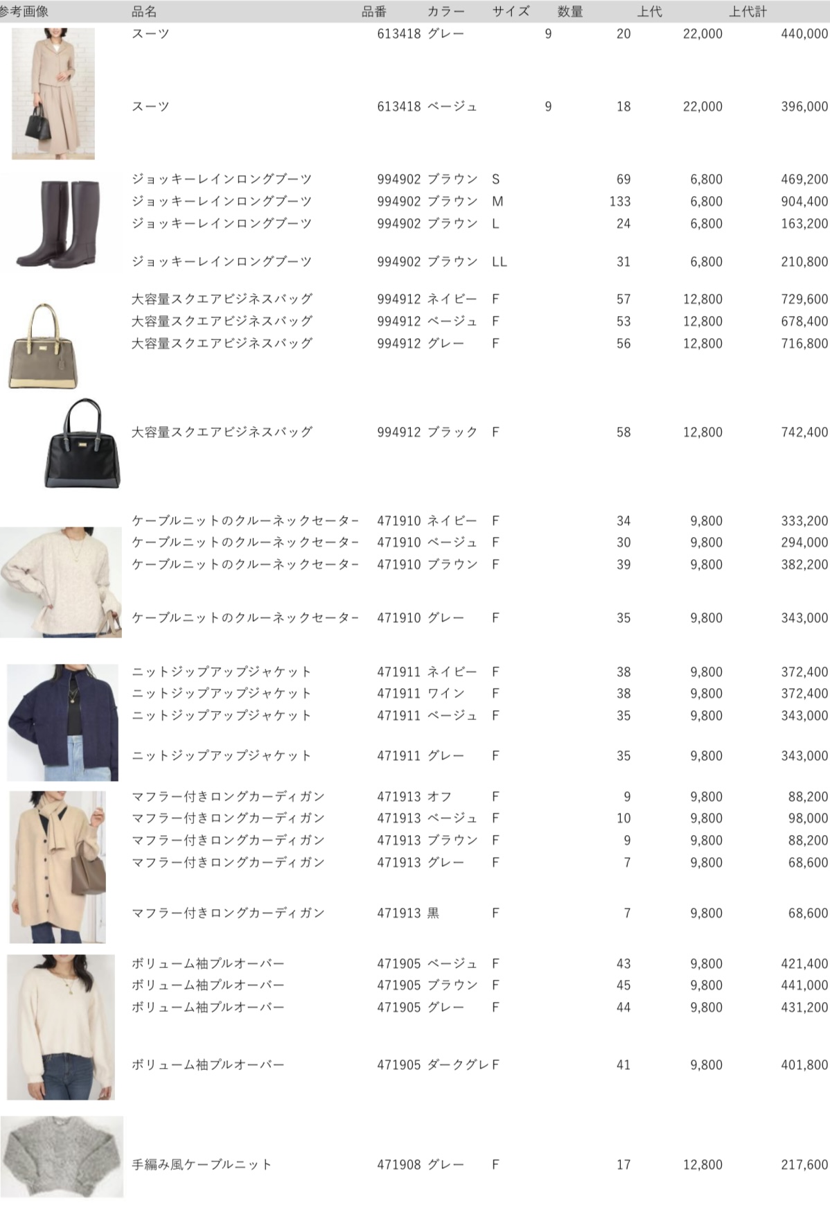 ＡＬＬ案件です！アミアンカンパニー　レディースアパレル1569点！