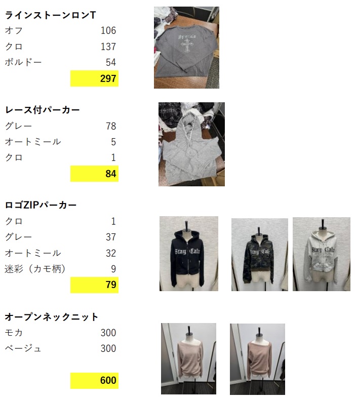 大特価！某有名レディスブランド　A品　レディストップス系こみこみ５０枚セット　数量限定！