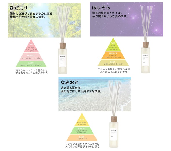 mottole リードディフューザー　ひだまり/ほしぞら/なみおと　180ml　12個入り 4944370042344・4944370042337・4944370042320
