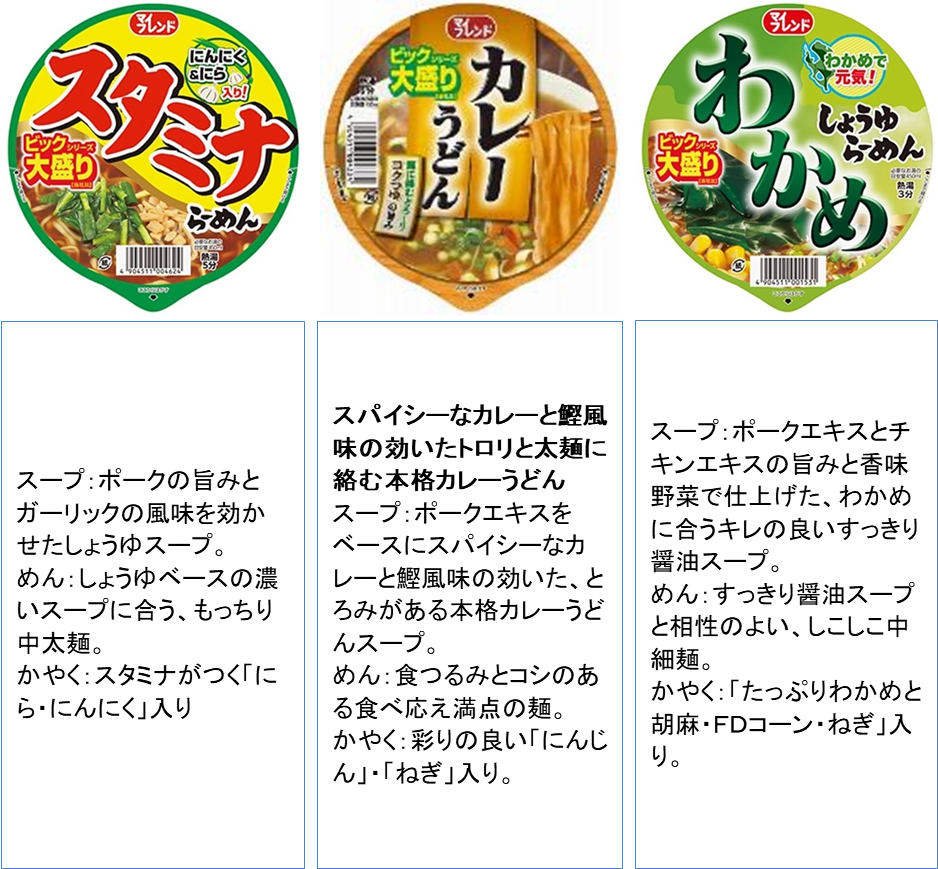 2026年1月・2月条件　大黒食品工業　ラーメン　3種アソート　288個セット　ビック スタミナらーめん・ビック カレーうどん・ビック わかめしょうゆらーめん　4904511004624・4904511004334・4904511001531
