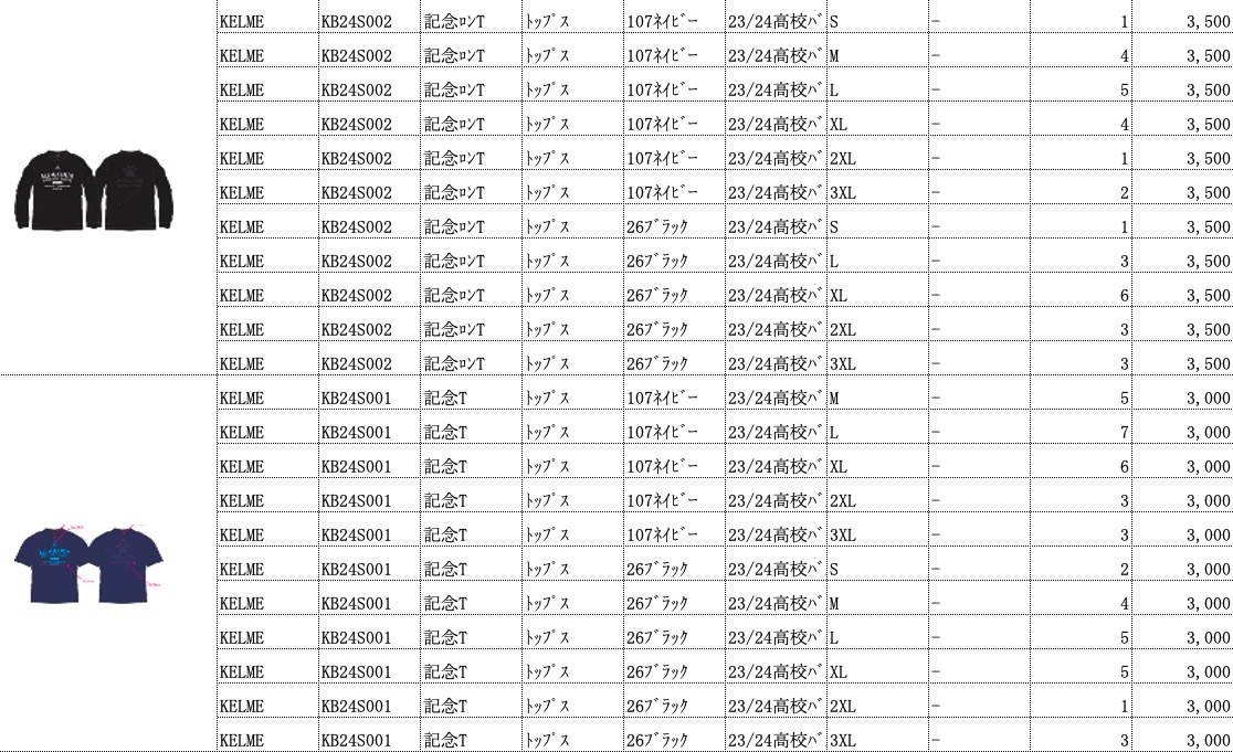 大特価SALE！！　8,600円が95円？！ ブランド記念Tシャツセット　150枚入　限定５セット！！！